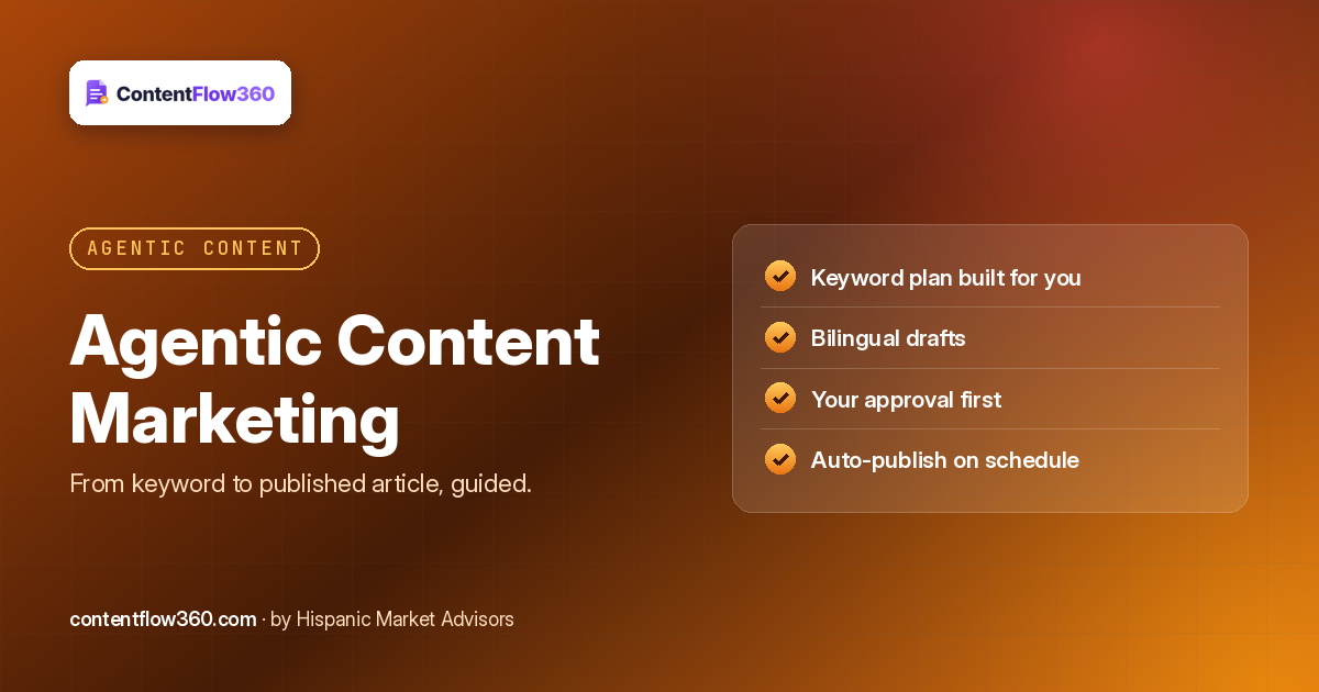 Agentic Content Marketing: Why Waiting Weeks for a Blog Post Is Over